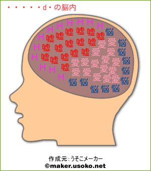 よういちろうの脳内イメージ