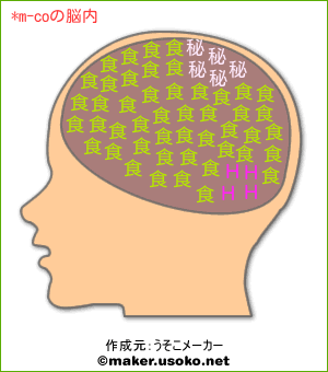*m-coの脳内イメージ