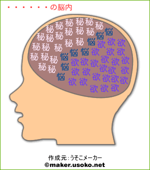 本名のの脳内イメージ"