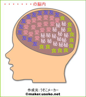 あすぴーの脳内イメージ