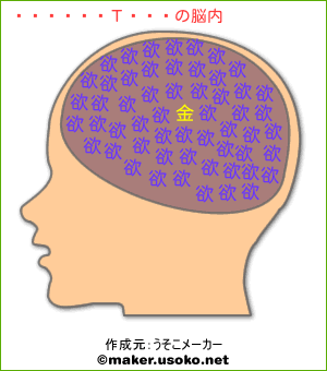 いとうのいぢの脳内イメージ