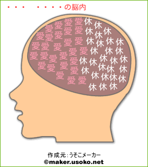うさたろうの脳内イメージ