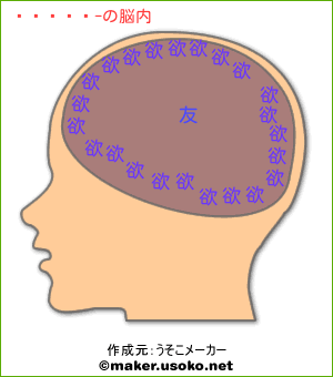 うっき-の脳内イメージ