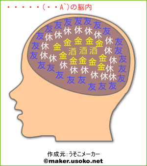 うっち(’A`)の脳内イメージ
