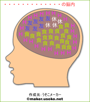 うんぎゃるまつの脳内イメージ