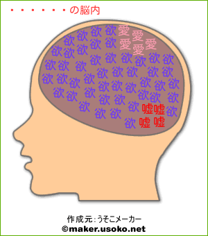 おうるの脳内イメージ