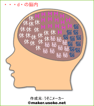 おちょこの脳内イメージ