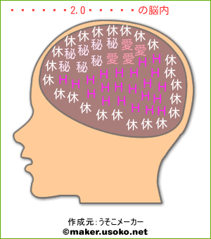 お兄様2.0進化系の脳内イメージ
