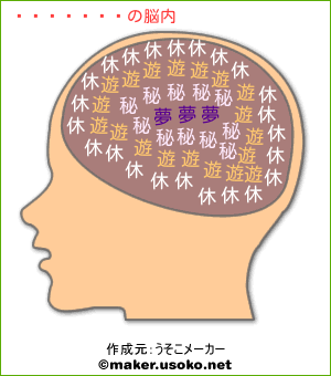 かずほ。の脳内イメージ