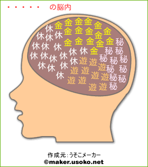 がなっこの脳内イメージ