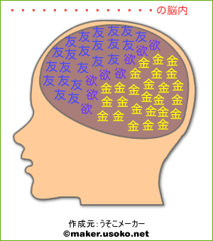 きたで たかひろの脳内イメージ