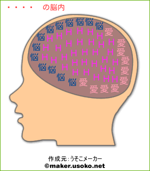 きなこの脳内イメージ