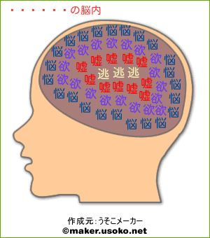 きみぶうの脳内イメージ