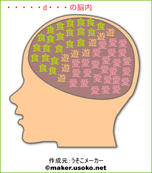 くりちゃんの脳内イメージ