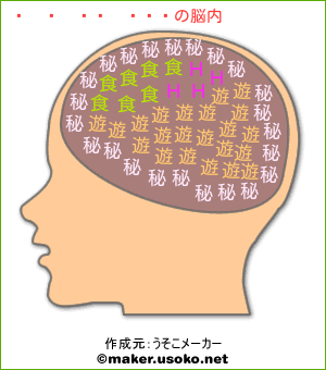 ここあ王子の脳内イメージ