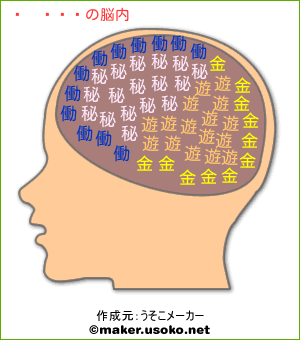 こなみの脳内イメージ