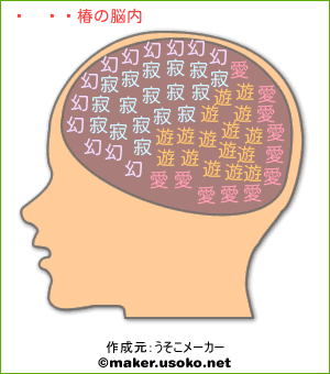 こなゆたの脳内イメージ