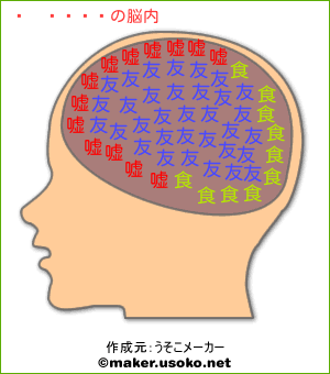 さくらの脳内イメージ