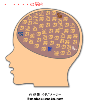さくヤの脳内イメージ