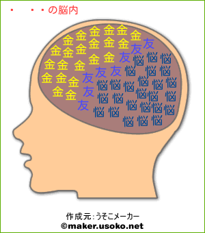 さやの脳内イメージ
