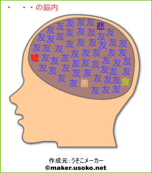 さゆの脳内イメージ