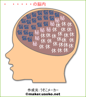 さらにゃの脳内イメージ