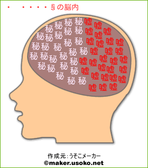 さらねぇの脳内イメージ