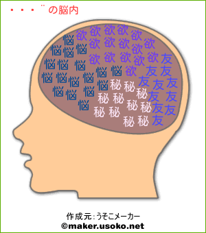 しえの脳内イメージ