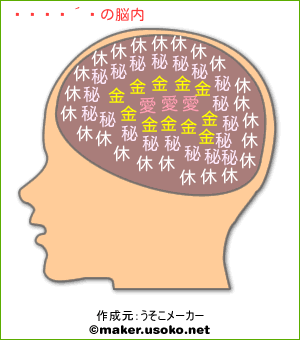 しし丸の脳内イメージ