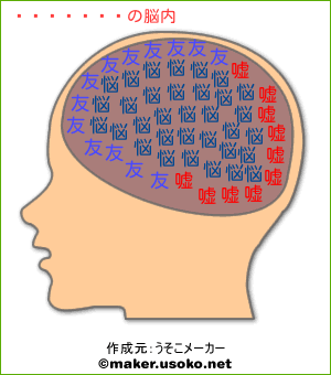 しまんぬの脳内イメージ