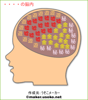 ぞらの脳内イメージ