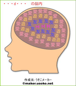 たちゅひこの脳内イメージ