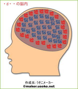 ちびぃの脳内イメージ