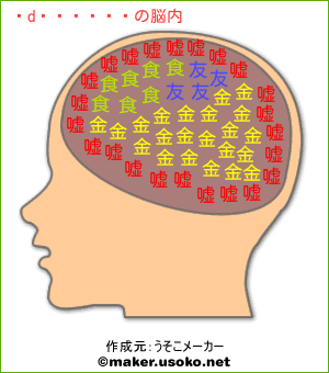 ちゃまらんの脳内イメージ
