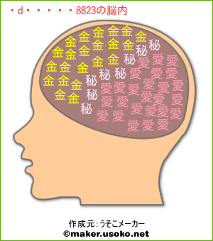 ちゅん☆8823の脳内イメージ