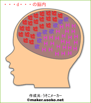 とっちゃんの脳内イメージ