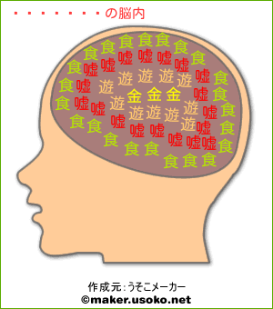 とっぷぅ。の脳内イメージ