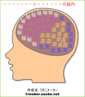 とよとめ　けんいちの脳内イメージ