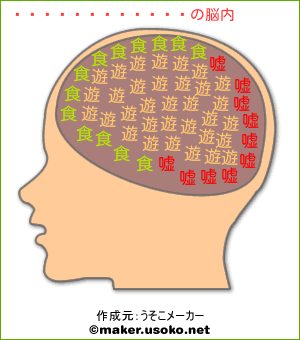 とよとめけんいちの脳内イメージ
