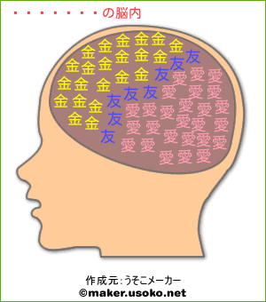 とりアタマの脳内イメージ
