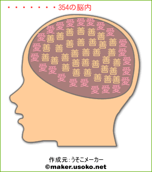 なかむ～354の脳内イメージ