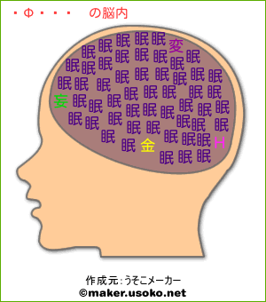 ばかなこの脳内イメージ
