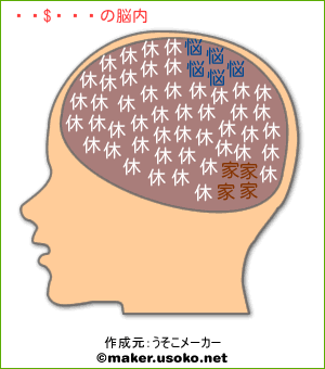 ぱだわんの脳内イメージ