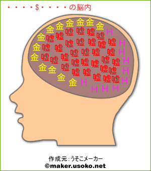 ぱんだの連れの脳内イメージ