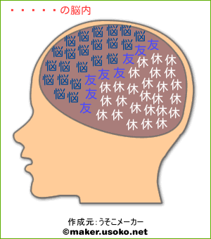 ぱんだの脳内イメージ