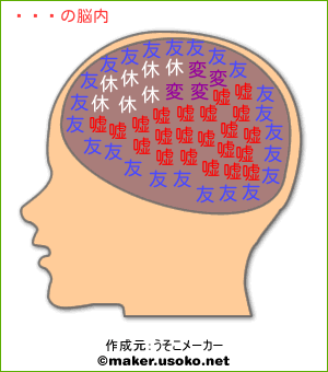 ひなの脳内イメージ