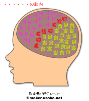 ひろパパの脳内イメージ