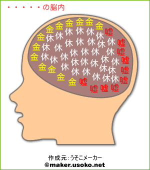 ぴーちの脳内イメージ
