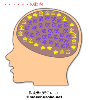 ぴあの★の脳内イメージ