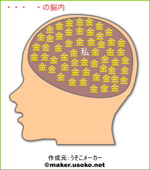 ぴよ吉の脳内イメージ